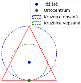 Diagram trojúhelníku